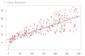Linear Regression How To Discern A Possible Correlation Between Observation Errors From Scatter Plot Cross Validated