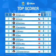 Bảng xếp hạng vua phá lưới euro 2021: Lu15dfku 9npvm