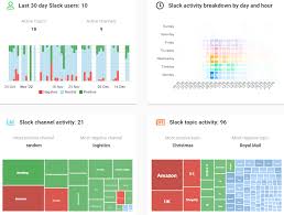 Slack workspace analytics dashboard