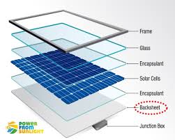 The block diagram above shows a solar panel measurement system. What Type Of Solar Panel Is Best Solar Electric Contractor In Seattle Wa 206 557 4215