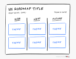 This website uses cookies to improve user experience. Ux Roadmaps Definition And Components