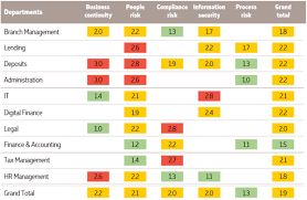 This risk assessment template check out your plan based on these areas: Lfs Advisory
