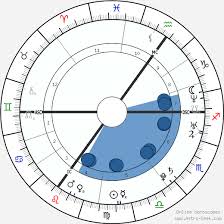 Amy Winehouse Birth Chart Horoscope Date Of Birth Astro