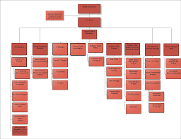 Menlo Park Fire District Organizational Chart