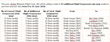 Planning your travel has never been easier. Https Newsroom Airasia Squarespace Com S Airasia 2018 Hari Raya Fact Sheet 2 Pdf