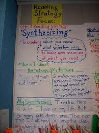 showing the process of synthesis helps students see how to