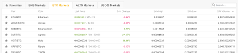 Trading 101 Coindesk