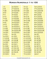 Students are asked to rewrite the given number in normal form. Free Printable Roman Numerals 1 100 Chart In Pdf