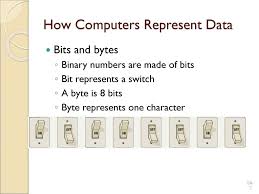 Internally, it converts these numbers to we just figured out how to represent a binary adder in code. Transforming Data Into Information Ppt Download