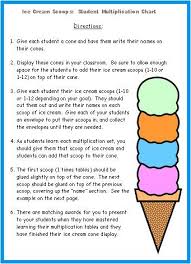 Math Multiplication Sticker Charts Shaped Like Yummy Ice Cream Cones Teaching Math Classroom Motivation Kids Math Worksheets