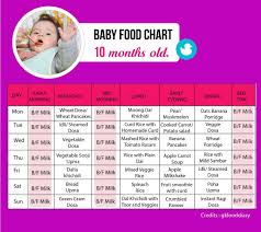 Babies readily eat cereal, cooked noodles, soft breads, and rice. 1 0 M O N T H O L D F E E D I N G G U I D E Zonealarm Results
