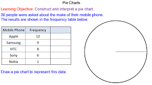 Drawing Pie Charts Mr Mathematics Com