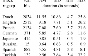 Upon successful completion of the program, children are able to understand and talk about: Pdf Unlocking Language Archives Using Search Semantic Scholar