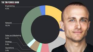 Software You Need for Personal and Business Productivity