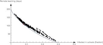 Planning of school teaching during Covid-19