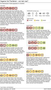 Themenwoche Vegan Wer Isst Was Vegane Frutarier Essen