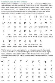 Greek Numerals And Other Symbols The Latter Numbering Scheme Also Known As Isopsephy Doubles As A Ancient Greek Words Ancient Numbers Ancient Greek Alphabet