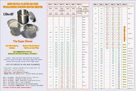 diamond sieve size weight chart best picture of chart