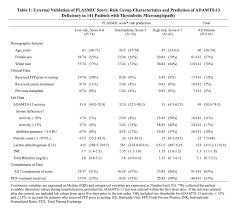 Image result for Plasmic Score
