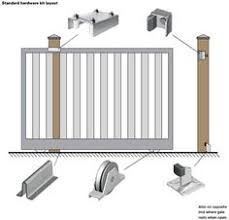 Once you have assembled one deck gate you can easily assemble the next one within minutes. 13 Sliding Fence Gate Ideas Fence Gate Sliding Gate Sliding Fence Gate