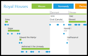 Timeline Control Telerik Ui For Wpf Components Telerik