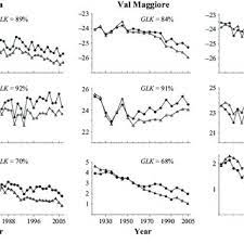 Stable isotope are used a lot in the geosciences fro a variety of reasons. Pdf Stable Isotope Dendrochronology In Stressed Trees Insights Into Plantpest Interactions And Physiological Functions During Tree Life