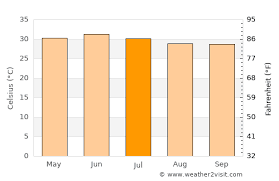 Motorola for sale in karachi. Karachi Weather In July 2021 Pakistan Averages Weather 2 Visit