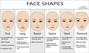 If you have a diamond face, lauren says, contour the area below the cheekbones and highlight under the eyes, the forehead and middle of the chin. Highlighting And Contouring For Beginners 5 Steps Instructables