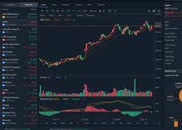 Webull Review 2019 Best Platform For Active Traders