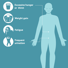 Plus a casual blood glucose equal to or higher than 200 mg/dl. Prediabetes Overview And More