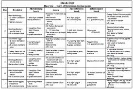 Dash to a healthier you! Pin By Anel Marina On Favorite Recipes Dash Diet Dash Diet Plan Dash Diet Meal Plan