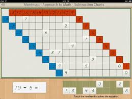 Subtraction Charts Hd A Montessori Approach To Math On The App Store Montessori Math Activities Subtraction Math Subtraction