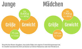 Besonders kinder die sehr schnell wachsen, sind nachts von den sogenannten wachstumsschmerzen betroffen. Monat 8 Im Leben Deines Babys Entwicklung Mit 32 Wochen Netmoms De