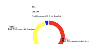 Strange Ordering And Position Of Pie Chart Labels Issue