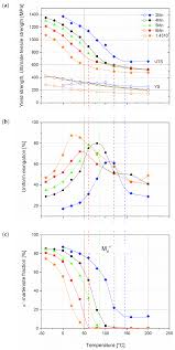 Crystals Free Full Text Development Of A Stainless