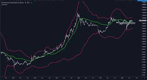 On Chain Analyst Next Drop May Be Last Time To Get Bitcoin Below 10k