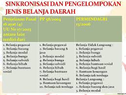 Pada dasarnya pengeluaran daerah dapat diperinci menurut organisasi, fungsi, dan jenis belanja sebagai berikut. Struktur Apbd Kelompok 2 Rahadian Dimas A Fauzi Adi Kurniawan Ppt Download