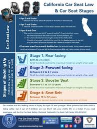 California Car Seat Law Car Seat Stages In 2020 Child Passenger Safety Car Seats Carseat Safety