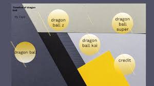 Check spelling or type a new query. Dragon Ball Timeline By Zayd Franco Castrejon