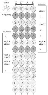 Prototypic Violin Chord Chart For Beginners Violin Chords