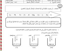 صورة تفاعلات الإحلال