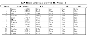 Bhav Chalit Chart Diagrammatical Representation Bhav Chalit