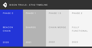 1 unit 1 eth = usd. Eth2 The Good The Bad And The Ugly Cryptocurrency Eth Usd Seeking Alpha