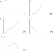 Contoh soal laju reaksi pilihan ganda dan jawaban. Contoh Soal Hots Kimia Laju Reaksi