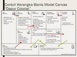 Contoh Bisnis Model Kanvas Makanan Kabaruang