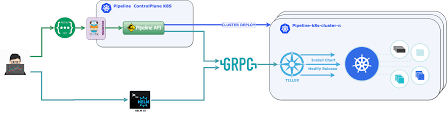 Manage Helm Repositories And Deploy Charts Via Rest Banzai