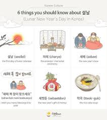 6 Things You Should Know About Korean Lunar New Year Korean Language Korean Holidays Korean Crafts