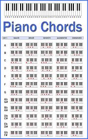 keyboard chord chart pdf bedowntowndaytona com