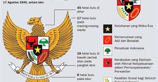 Check spelling or type a new query. Rangkuman Materi Kelas 6 Tema 1 Subtema 1 Pembelajaran 2 Nilai Nilai Sila Pancasila Cerita Pendidikan