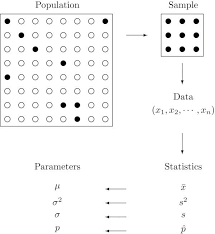 Well establish solid knowledge basis for static timing analysis. 1 1 Basic Definitions And Concepts Statistics Libretexts
